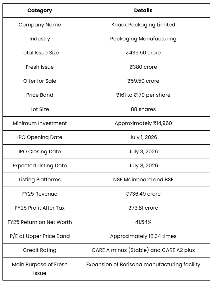 Knack Packaging IPO Quick Summary