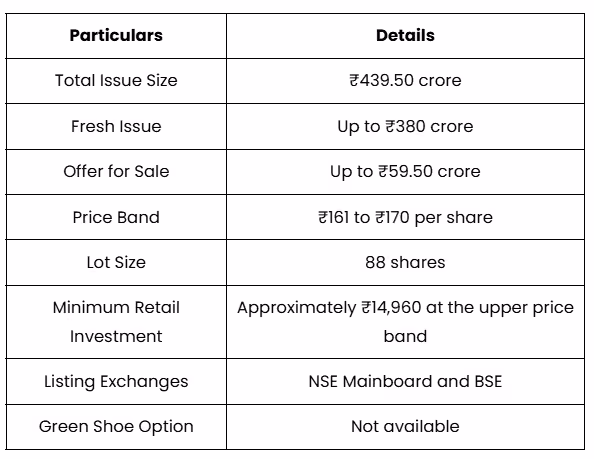 Knack Packaging IPO Overview