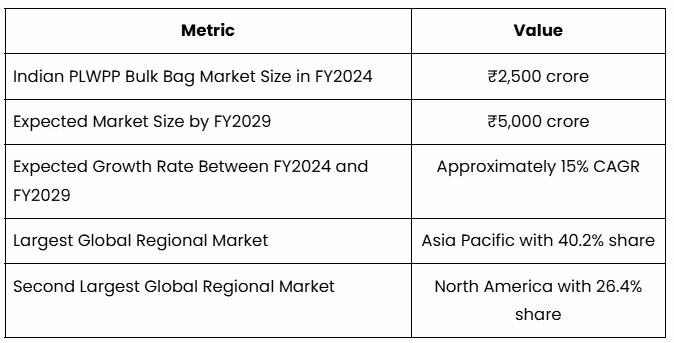 Market Position and Industry Opportunity