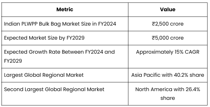 Market Position and Industry Opportunity