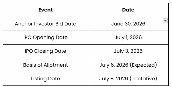 Knack Packaging IPO - Important Dates