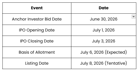 Knack Packaging IPO - Important Dates