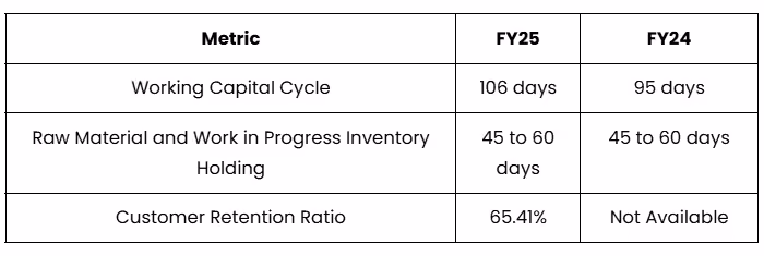 Working Capital and Operational Efficiency of Knack Packaging