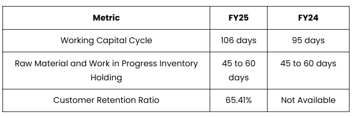 Working Capital and Operational Efficiency of Knack Packaging