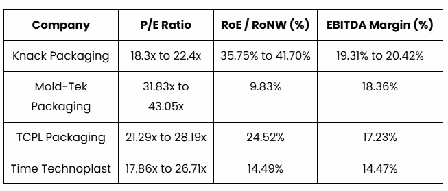 Knack Packaging IPO Valuation and Peer Comparison
