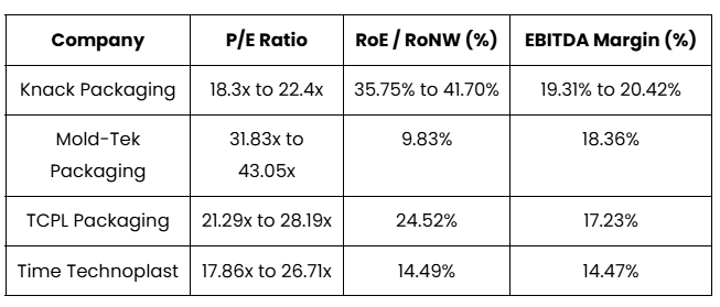 Knack Packaging IPO Valuation and Peer Comparison