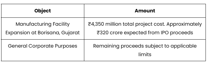 Objects of the Knack Packaging IPO Issue