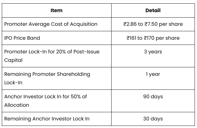 Promoter Holding and Lock-In Details