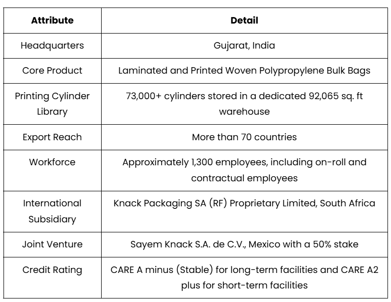 Knack Packaging Company Overview