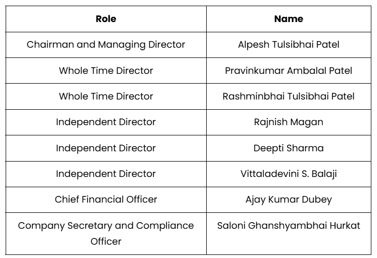 Promoter Management and Shareholding Structure of Knack Packaging 