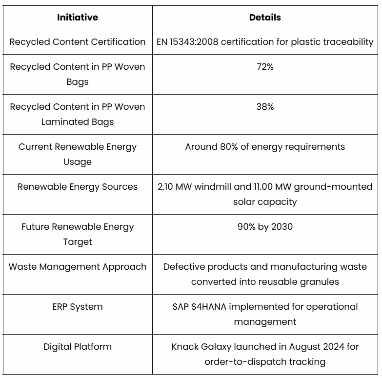Sustainability Initiatives and Technology Advantage information of Knack Packaging