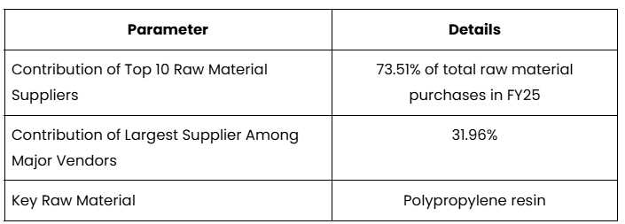 Dependence on Raw Material Prices of Knack Packaging