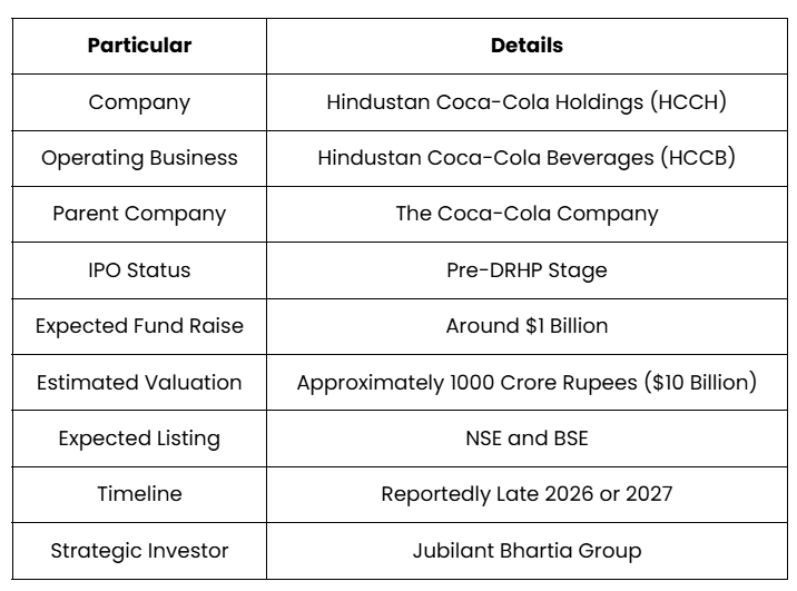 HCCB IPO Highlights at a Glance