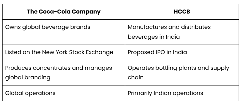 Is HCCB the Same as The Coca-Cola Company?
