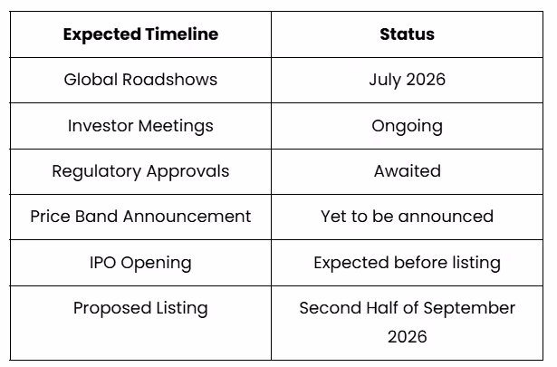 When is the NSE IPO Expected to Launch?