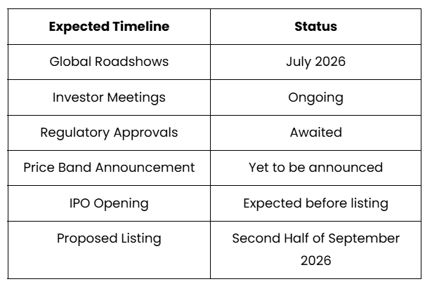 When is the NSE IPO Expected to Launch?