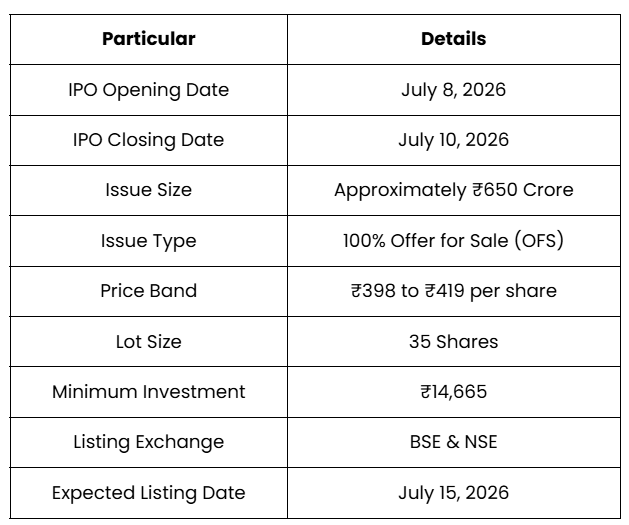 Kusumgar IPO Overview