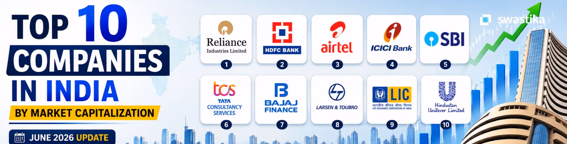 Top 10 Companies in India by Market Capitalization