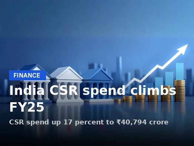 CSR Spending In FY 2024-25: Sectors, States, And The Reliance Industries Share Price