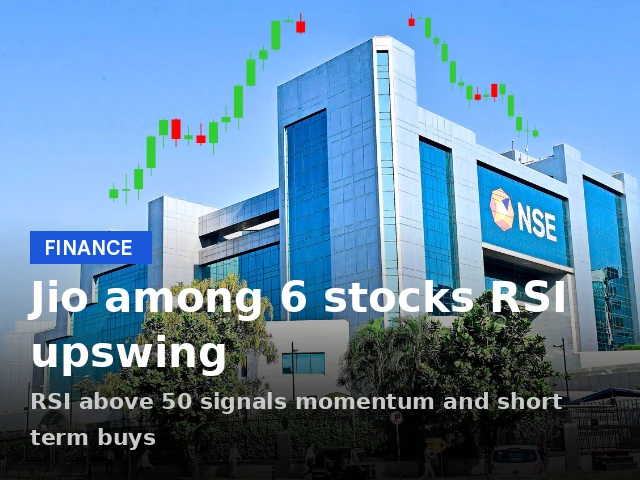 Reliance Industries Share Price Momentum: RSI Uptrend Across Nifty500 Stocks