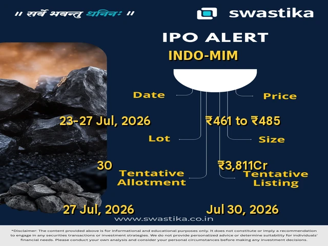 INDO-MIM Limited IPO: Apply or Watch the Listing?