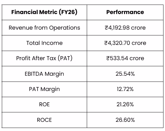 Financial Performance: Is Indo-MIM Delivering Consistent Growth?