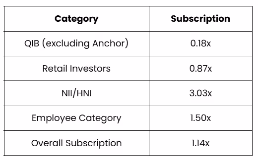 Indo-MIM IPO Subscription Status and GMP on day 1