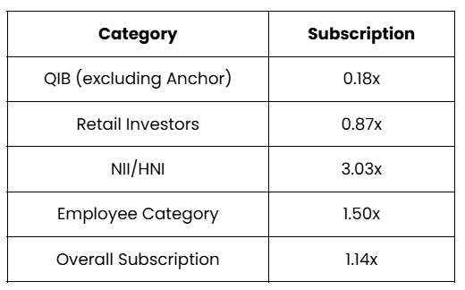Indo-MIM IPO Subscription Status and GMP on day 1