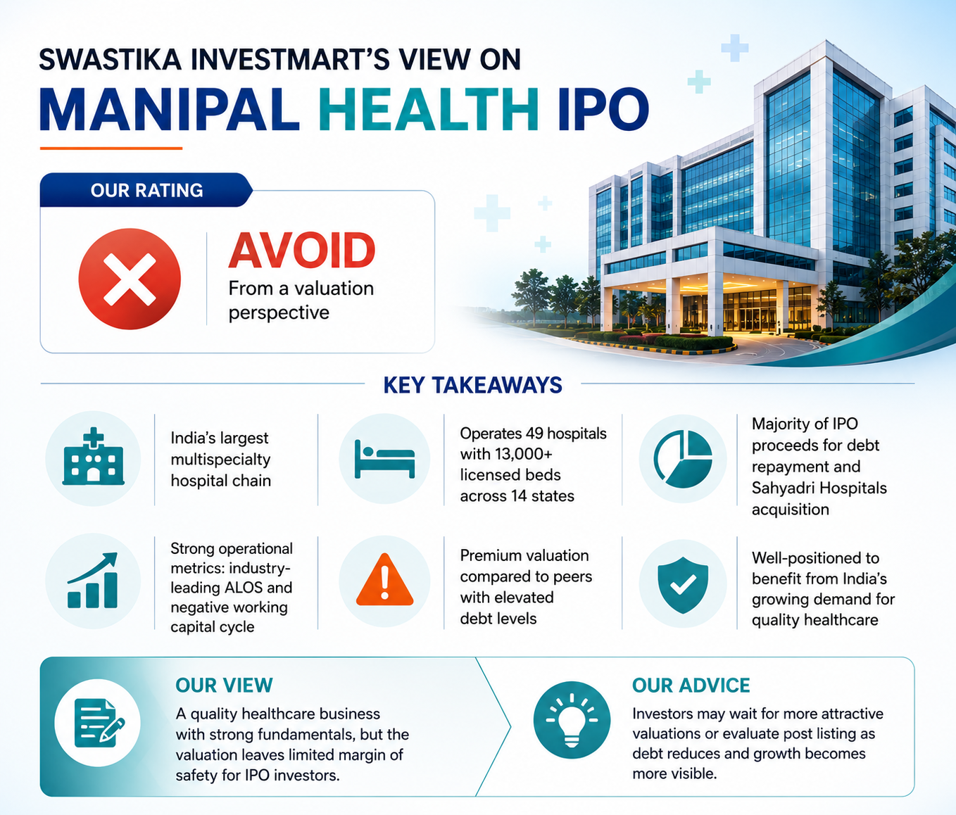 Expert Rating about Manipal Healthcare IPO