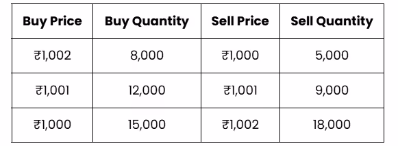 A Simple Example of the Closing Auction Session