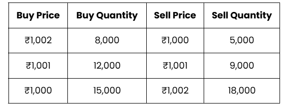 A Simple Example of the Closing Auction Session