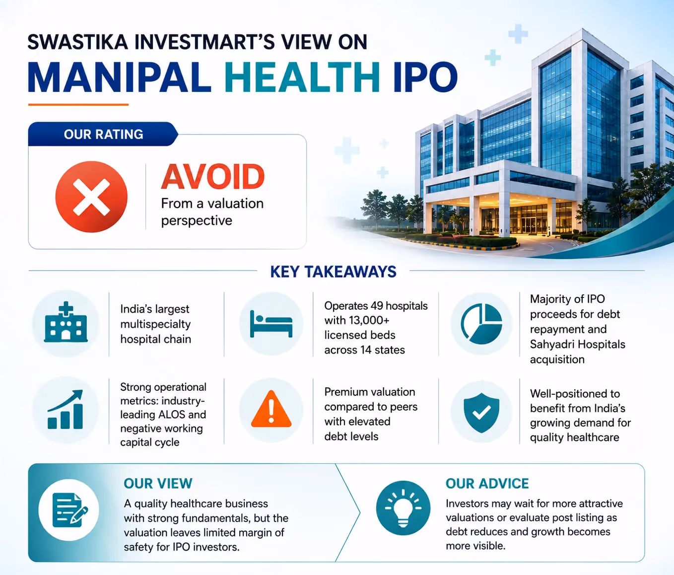 Manipal Health IPO Rating