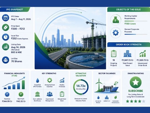 Technocraft Ventures IPO - Detailed Information