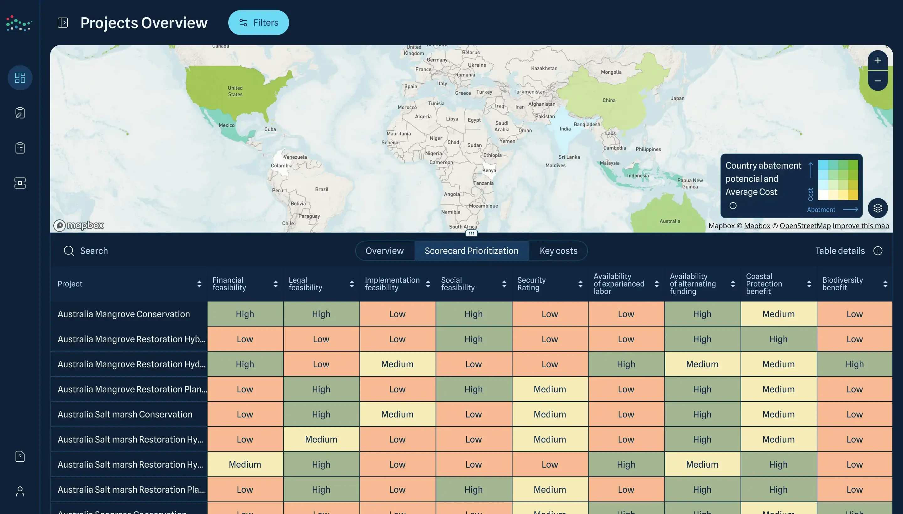 Blue Carbon Cost Tool