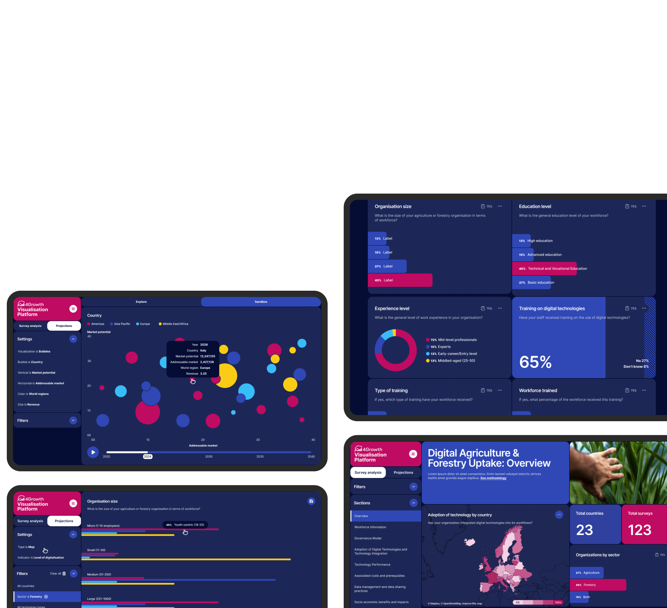 4Growth Visualization Platform.