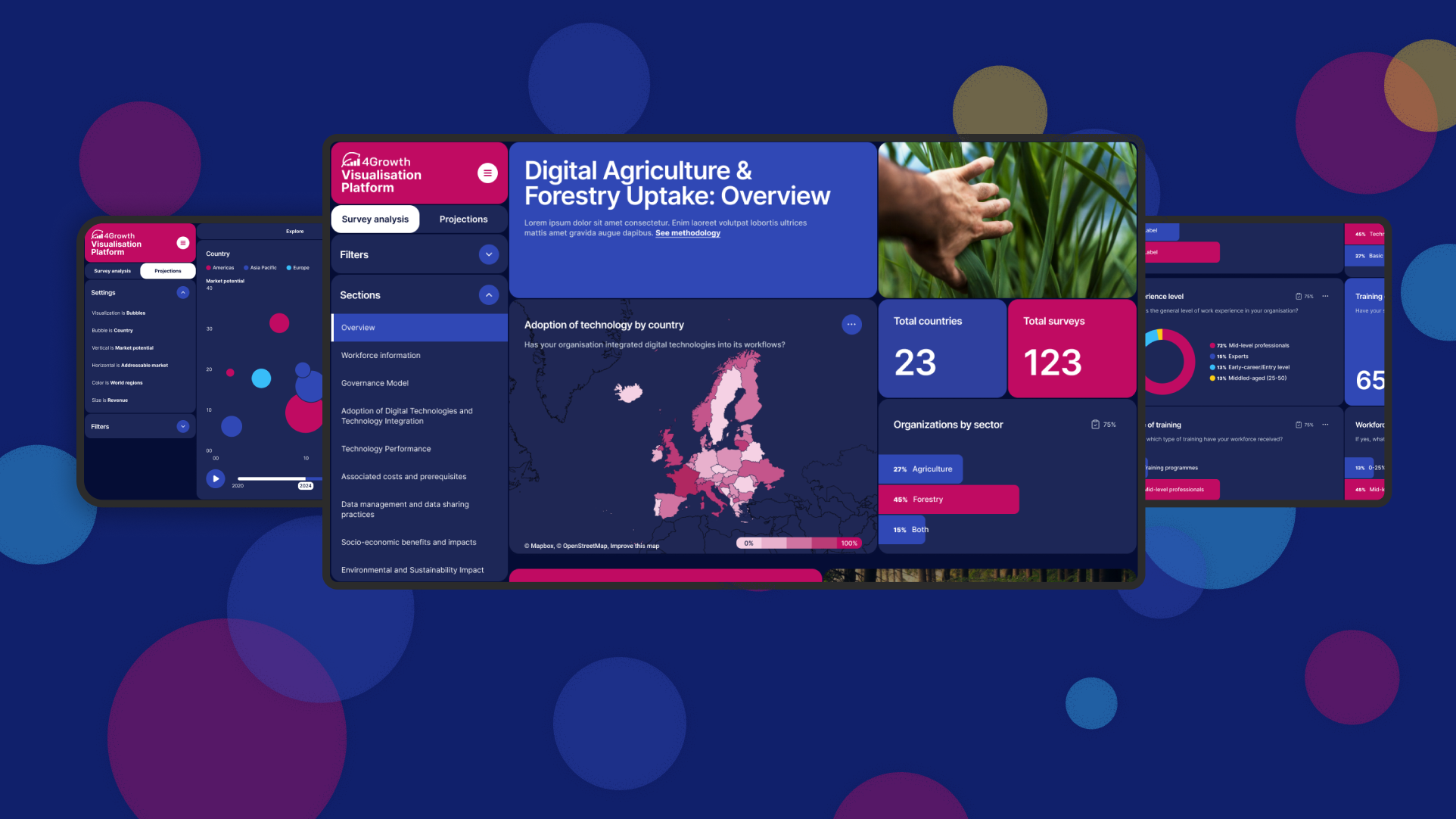 4Growth Visualization Platform.