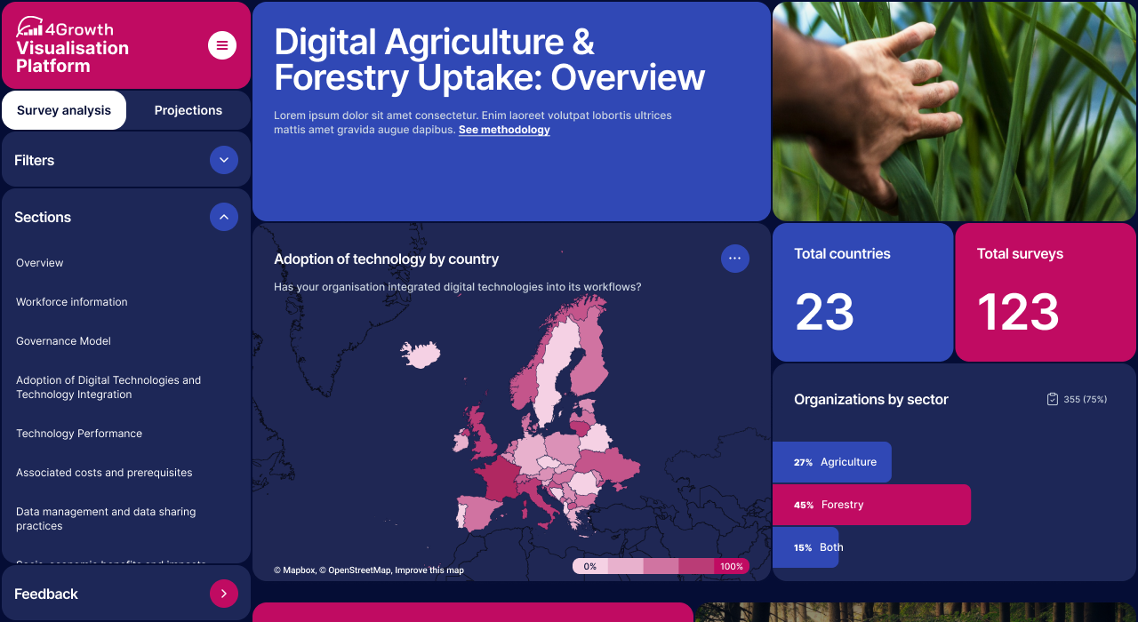 4Growth Visualization Platform.