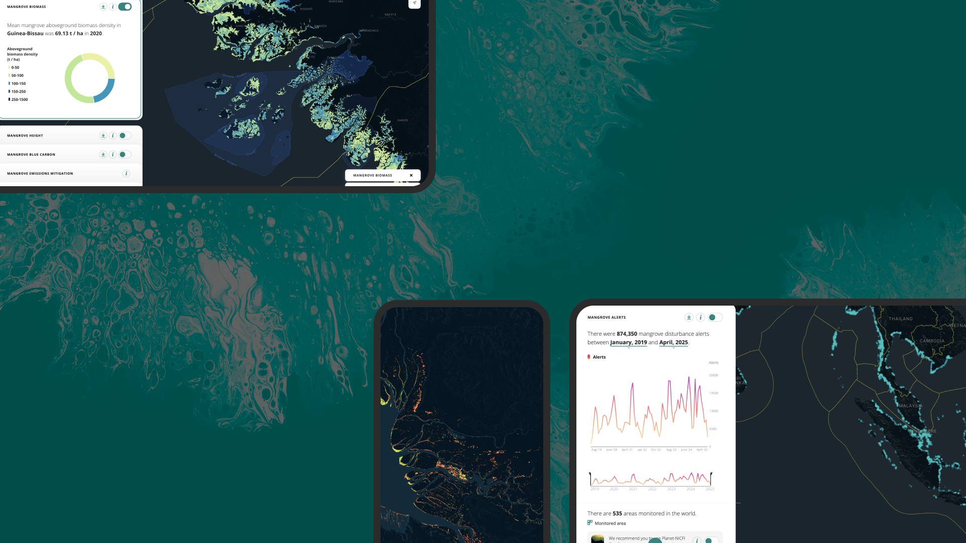 Global Mangrove Watch.
