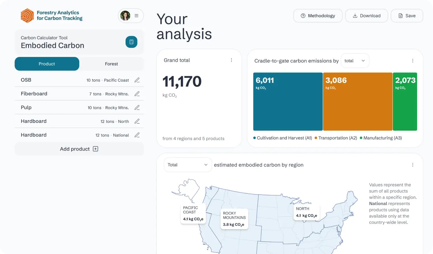 Forestry Analytics for Carbon Tracking (FACT).