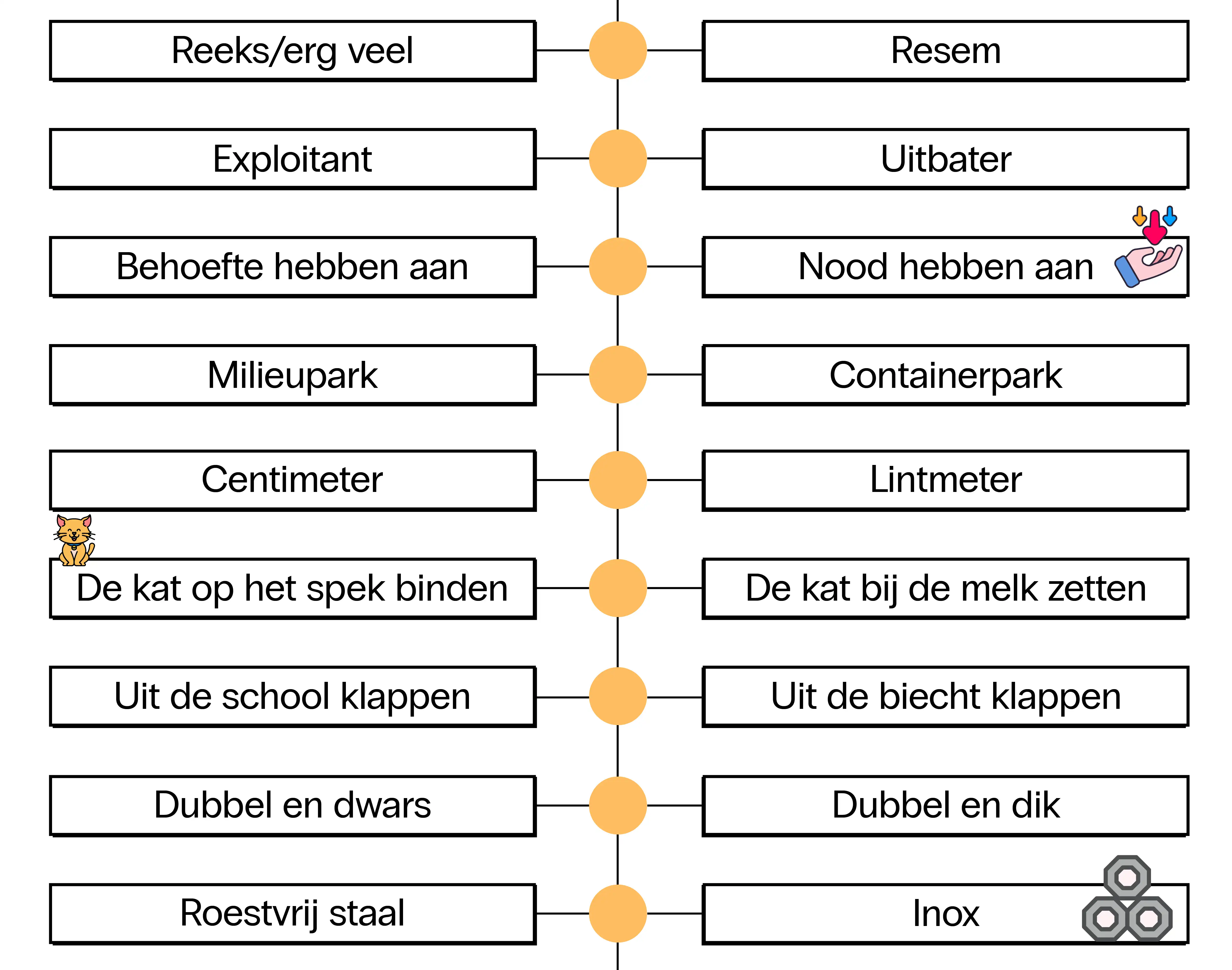 "Roestvrij staal" of "Inox", "Exploitant" of "Uitbater"? In deze vergelijkende tabel ontdek je het verschil tussen Nederlands en Vlaams
