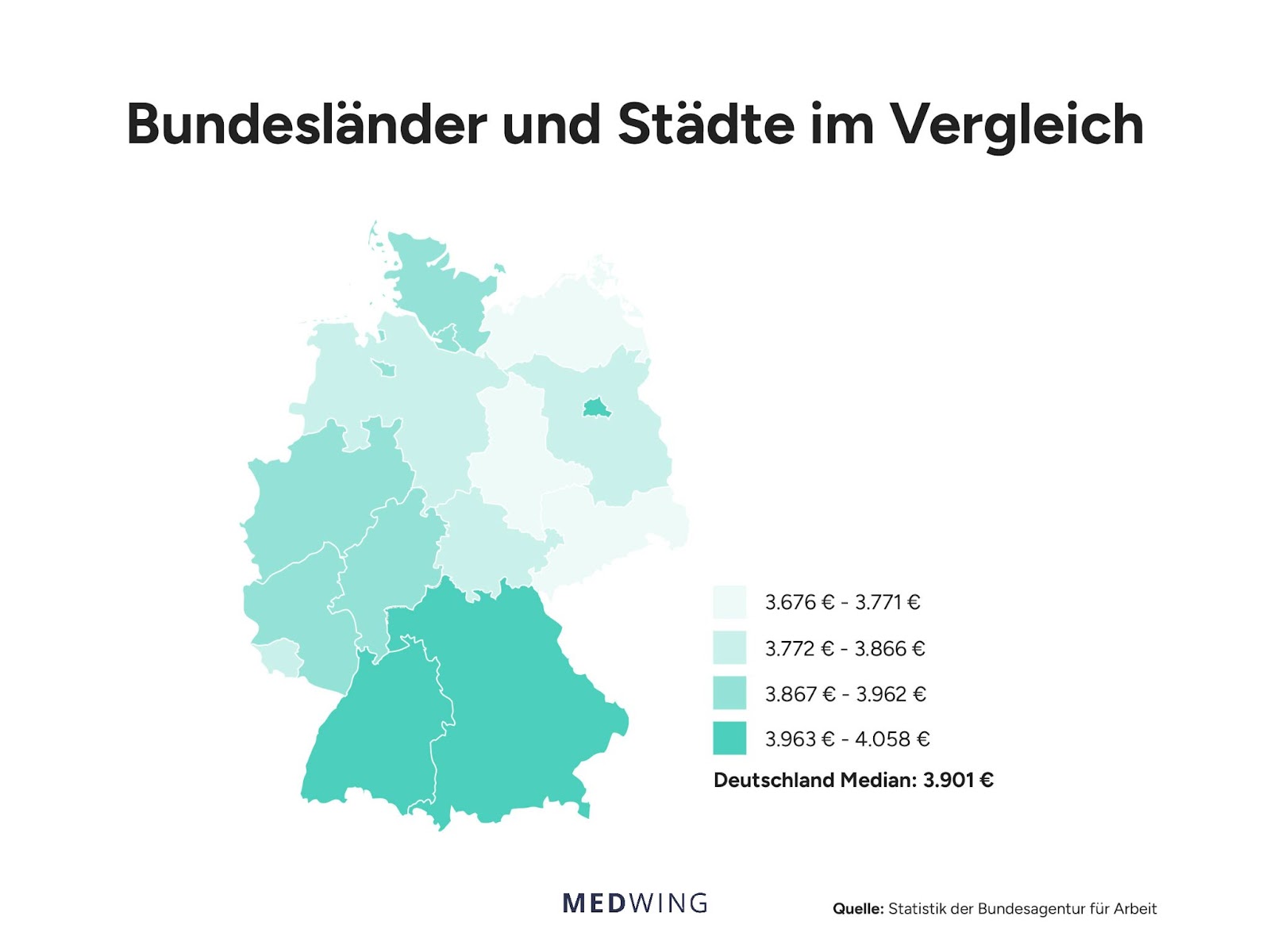 Bundesländer und Städte im Vergleich