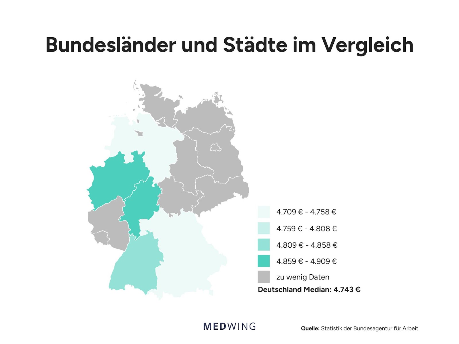 Bundesländer und Städte im Vergleich