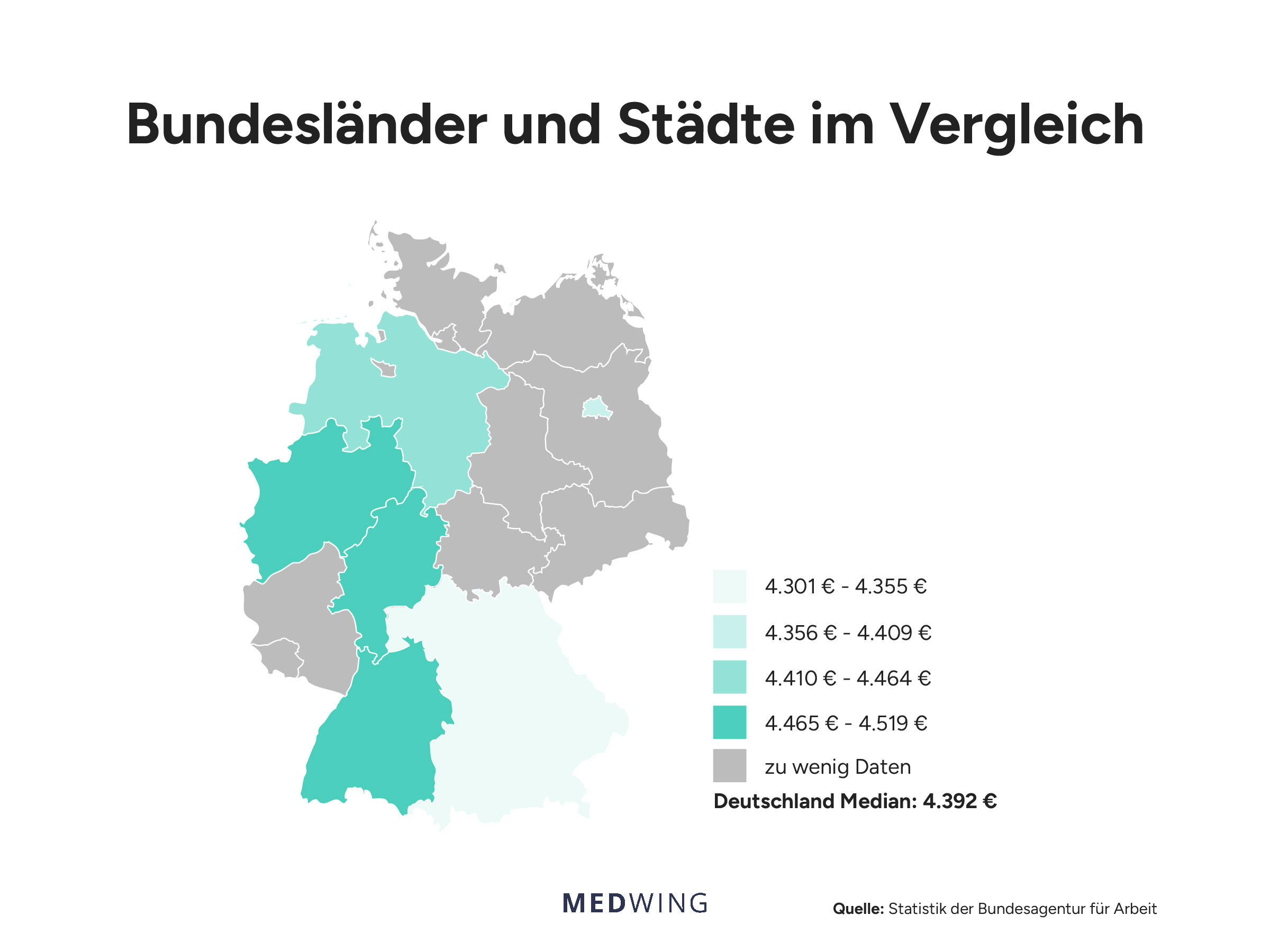 Farbcodierte Deutschlandkarte zeigt mediane Gehälter von Anästhesietechnischen Assistenzen (ATA) im Bundesländervergleich; West- und Süddeutschland (z. B. Baden-Württemberg, Rheinland-Pfalz, NRW) liegen mit bis zu 4.519 € im oberen Bereich, während in vielen ostdeutschen Ländern zu wenig Daten vorliegen; Deutschland-Median liegt bei 4.392 € brutto monatlich.