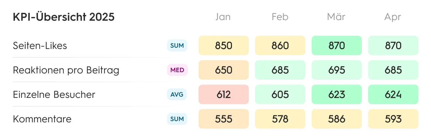 KPI Scoreboard 2025