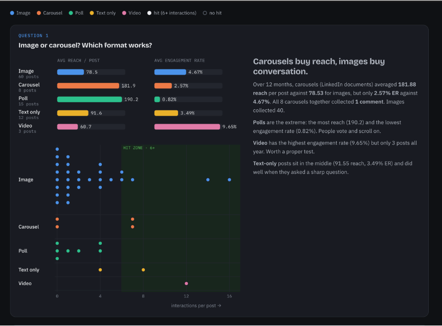 One page of a report that mixes organic and paid results