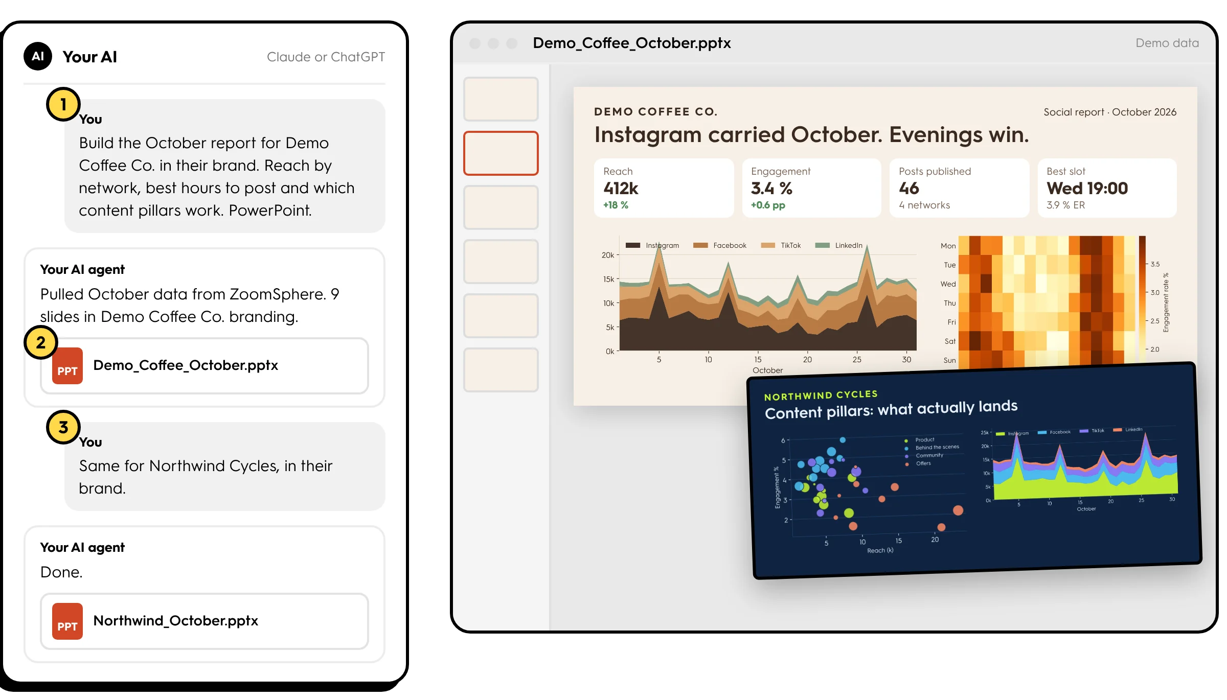 Your AI builds branded PowerPoint social media reports with complex charts for two different clients
