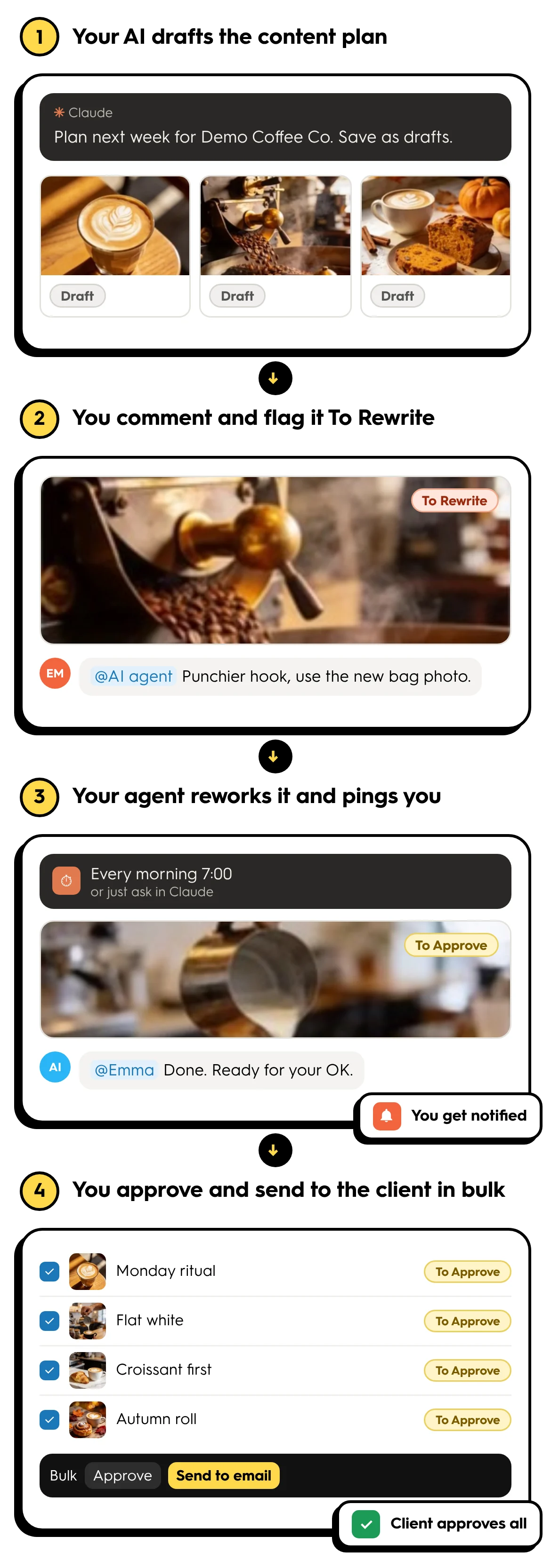 Four steps: AI drafts, you comment and flag To Rewrite, the agent reworks and pings you, you approve and send to the client in bulk