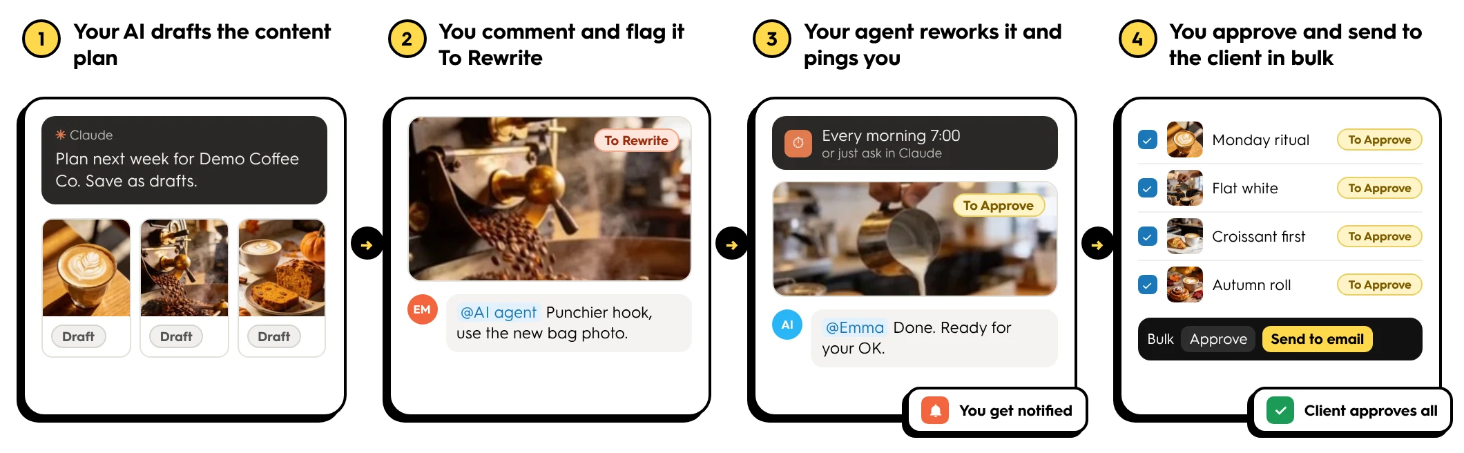 1. Your AI drafts the content plan. 2. You comment and flag posts To Rewrite. 3. Your agent reworks them on schedule or on demand and notifies you. 4. You approve and send to the client in bulk by email.