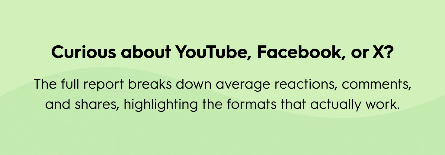 Marketing report promotion banner with text: Curious about YouTube, Facebook, or X? The full report breaks down average reactions, comments, and shares, highlighting the formats that work best.