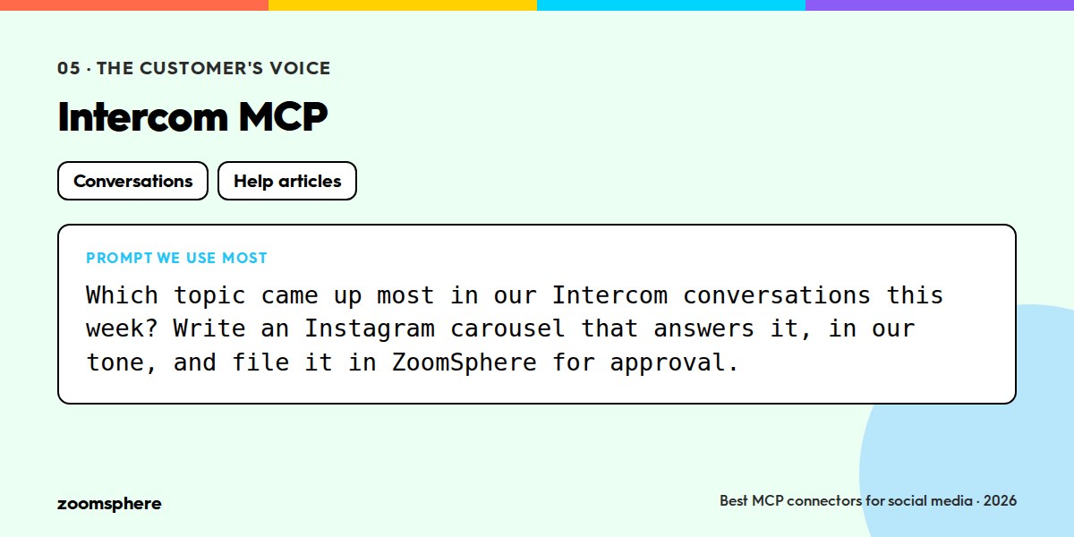 Prompt we use most with the Intercom MCP.